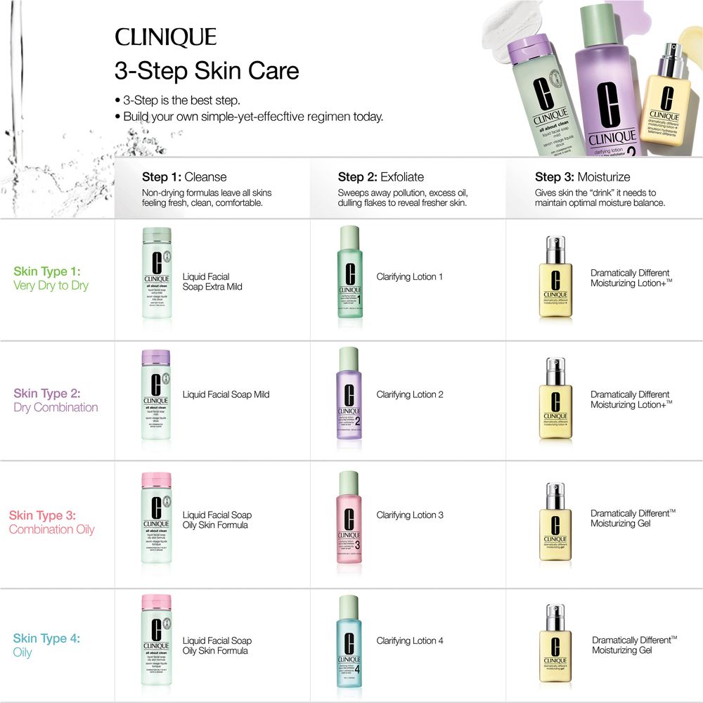 CLINIQUE 3-STEP Liq Facial Soap Mild 200 ml
