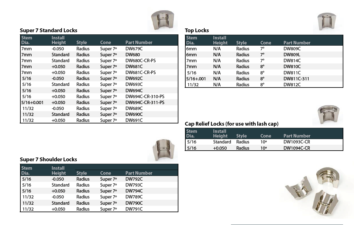 TRIAL 2106-9108 TA 7 DEG STD 8MM