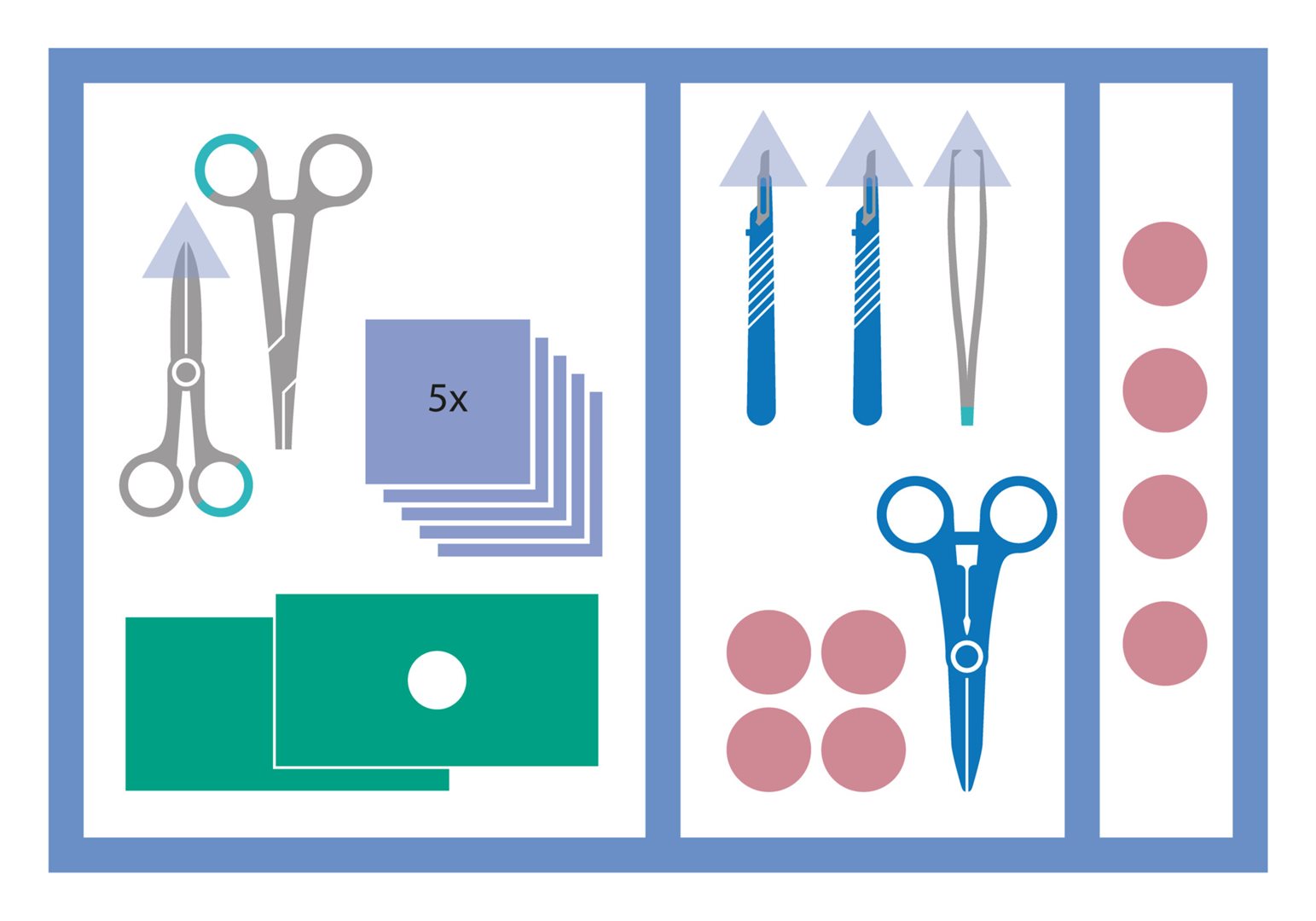 MEDISET Kleines Naht-Set