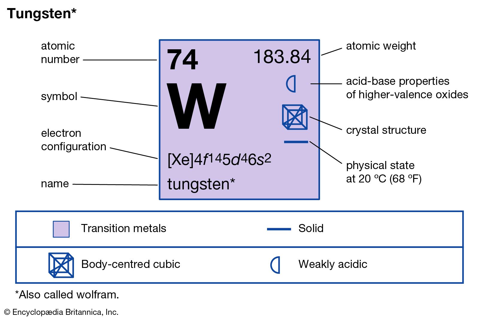 TUNGSTEN LOOP ELCTD E15616 NONHEX 6.5IN