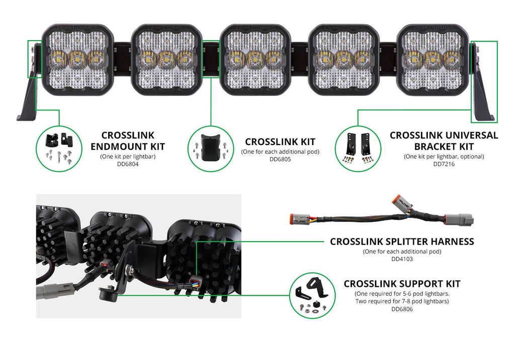 CROSSLINK 7670528M 5.5 SS 28-30MM MULTI