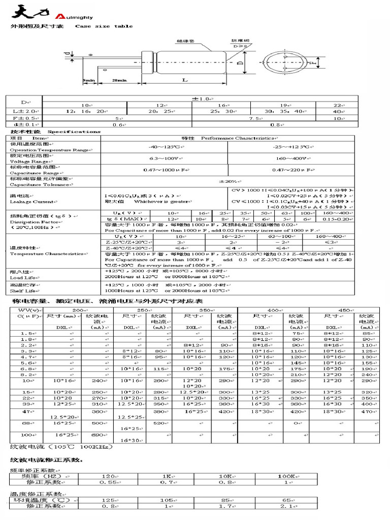 LABEL 1854903 CDHL II 4.75 CCM+ RODS