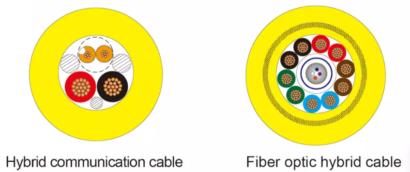 CABLE 2035U ELECTRICAL UMBILICAL