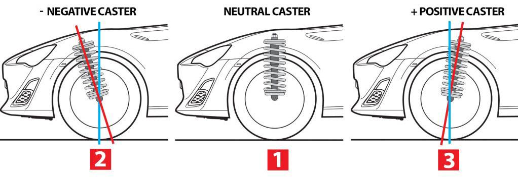 CASTER 9735864 MAIN CART S8 SVC