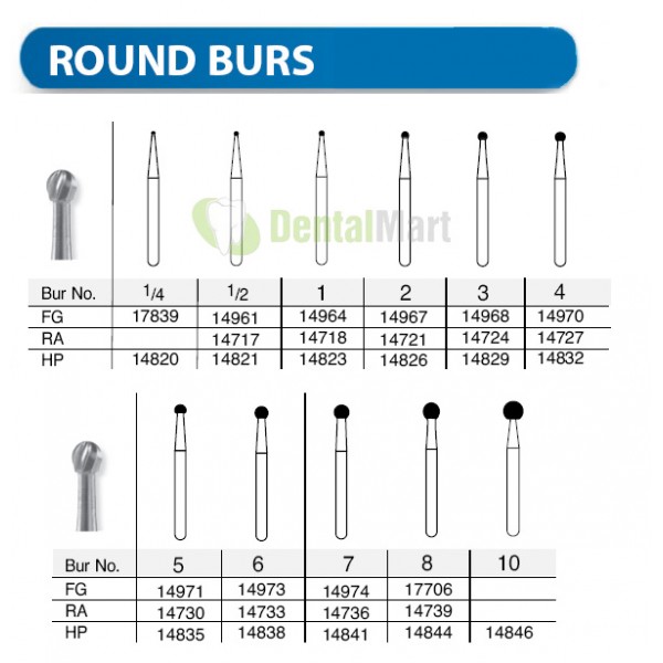 BUR 3127654 4MM 64MM L ROUND CARBIDE