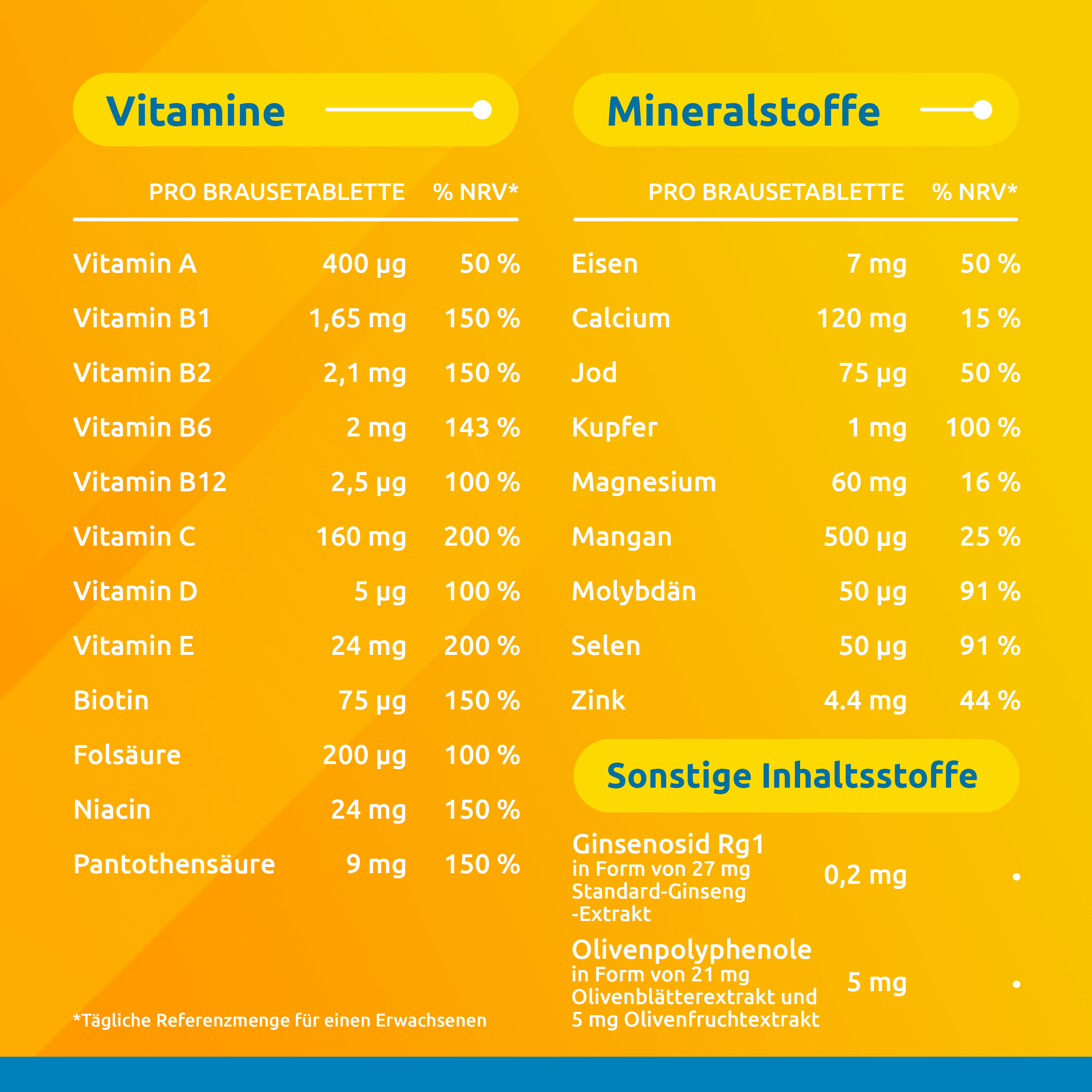 SUPRADYN pro Vitality Brausetabl 30 Stk
