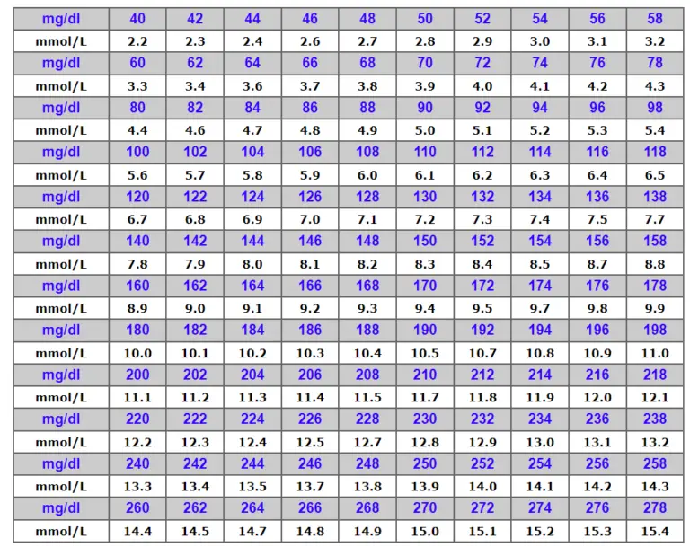 Balance PD 2.3% Glucose 1.25 mmol/l Ca, Peritonealdialyselösung