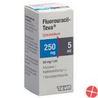 Fluorouracil-Teva, sol inj 250 mg/5ml , flac 5 ml