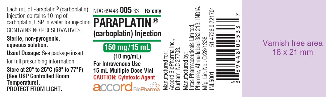 PARAPLATIN sol perf 150 mg/15ml flac 15 ml