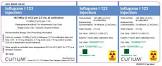 Sodium iodide I-123 Curium, sol inj 185 MBq , flac 5 ml