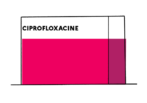 CIPROFLOXACINE Spirig HC cpr pell 750 mg 20 pce