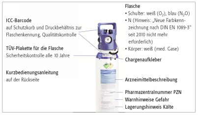 Distickstoffoxid medizinal Linde, Gas zur medizinischen Anwendung, verflüssigt