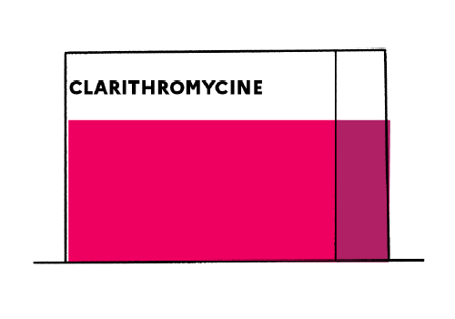 Clarithromycin Sandoz 500, Filmtabletten