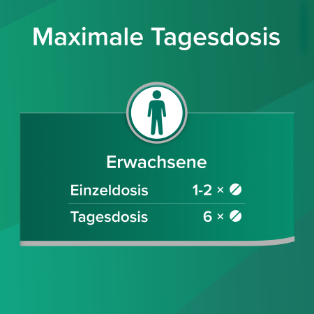 Aspirin S, überzogene Tabletten