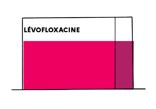 Levofloxacin-Acino 250, Filmtabletten