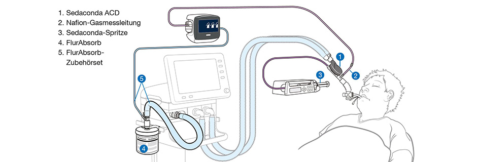 Sedaconda, Flüssigkeit zur Herstellung eines Dampfs zur Inhalation
