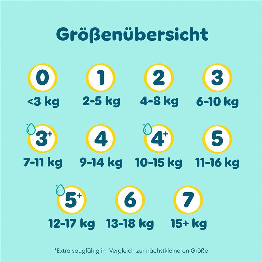 PAMPERS Prem Prot Gr4 9-14kg Maxi Mon Box 174 Stk