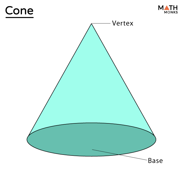 Cone Tip Ureteral Catheter, 1 Each