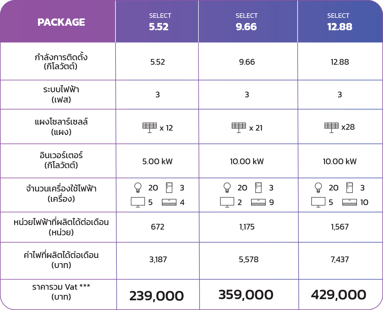 PACKAGE, 9732733, SYNERGY NEW USER