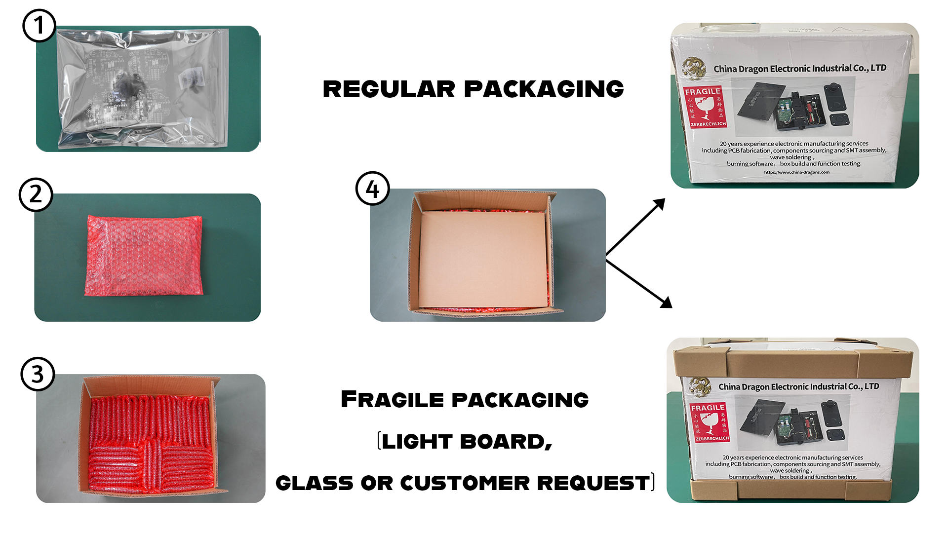 PCBA BI31000147 LF RAC PCB