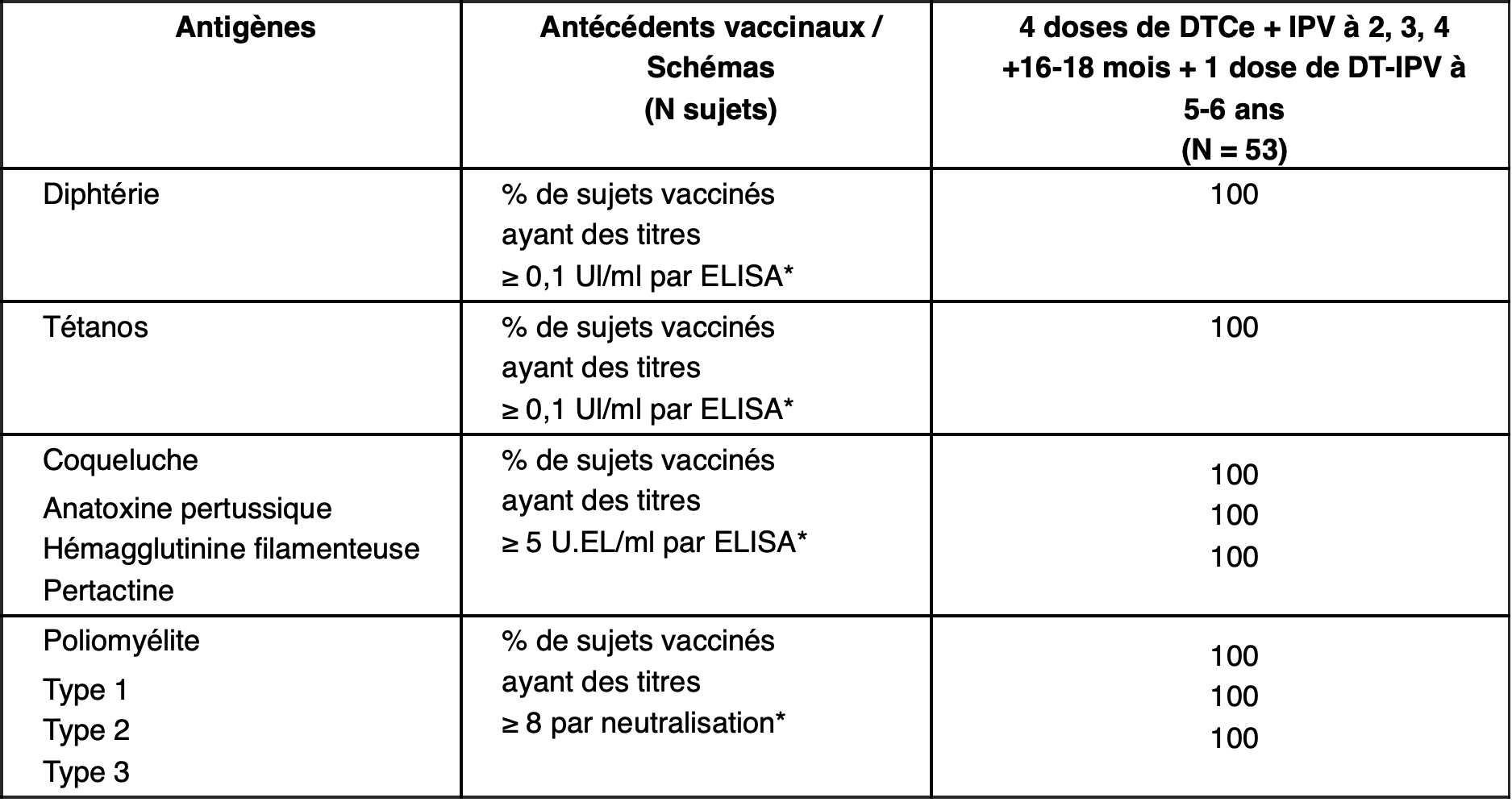 Infanrix DTPa-IPV+Hib, susp inj 0.5 ml (ancien), ser prê 1 dos