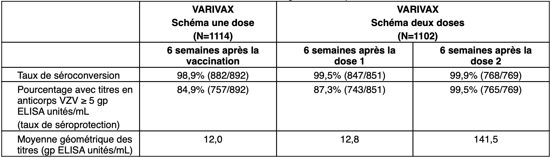 VARIVAX susp inj ser pré 0.5 ml