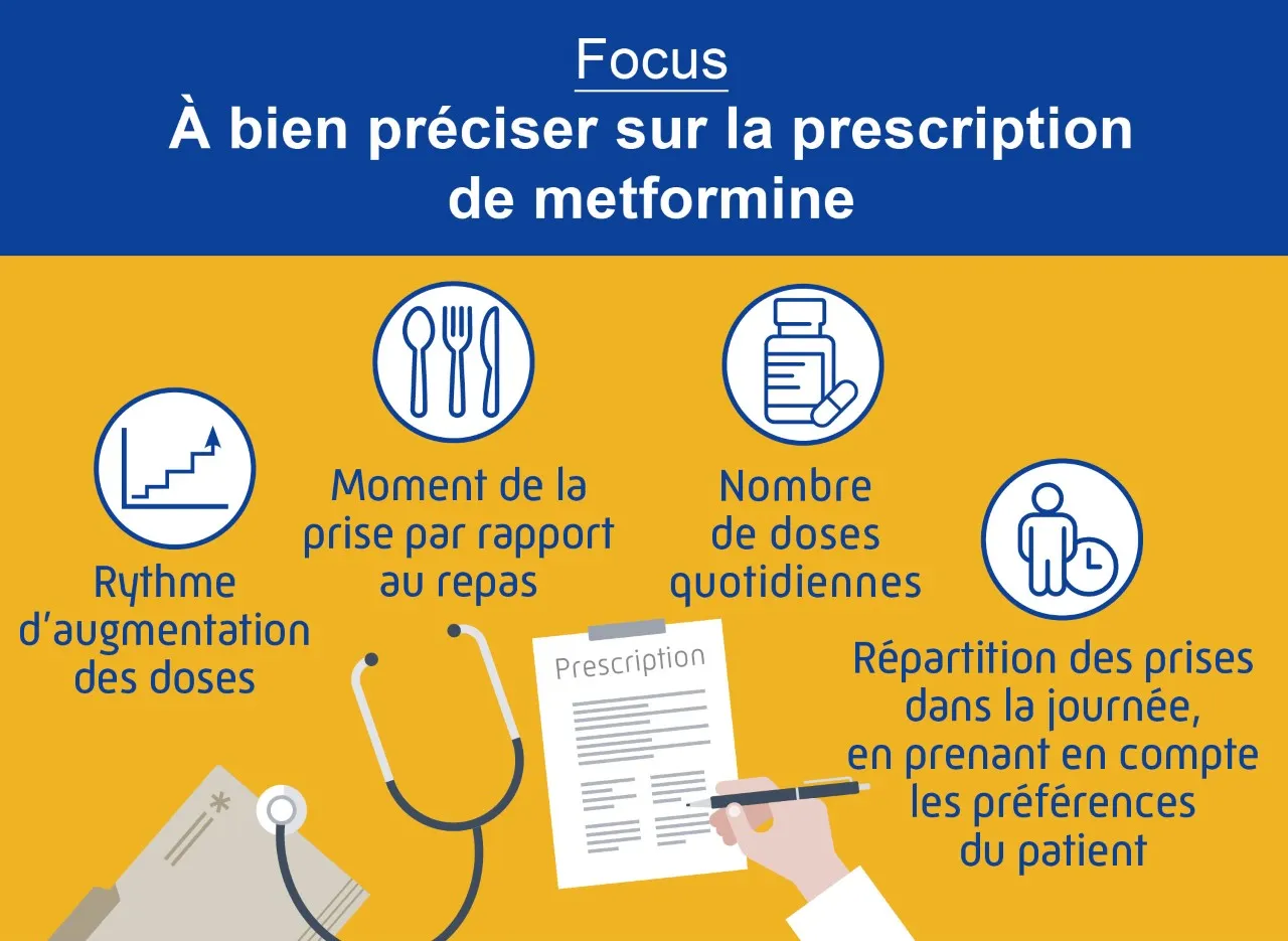 Metformine Axapharm, cpr pell 1000 mg , 120 pce