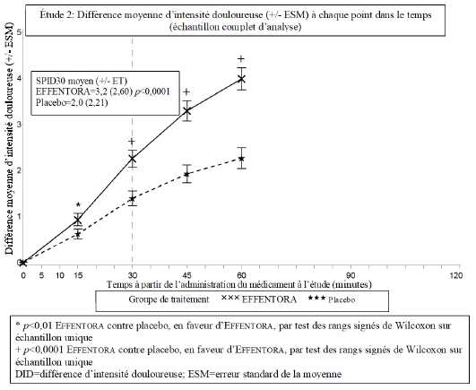 Effentora 200 mcg, Buccaltabletten