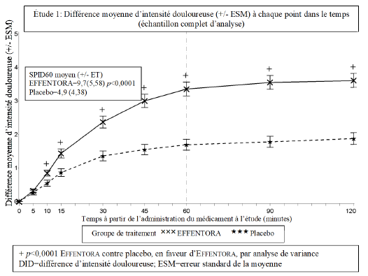 Effentora 800 mcg, Buccaltabletten